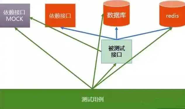 深入解析，高效测试服务器并发性能的实用策略，如何测试服务器并发端口