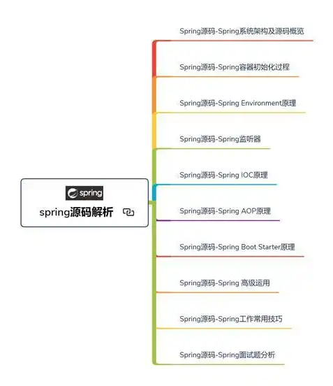 深入解析，掌握网站源码的奥秘与价值，知道网站源代码有什么用