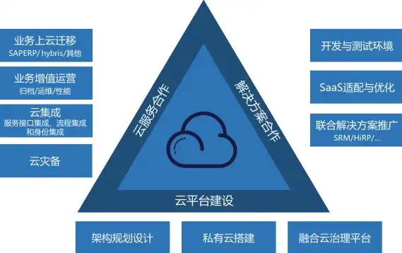 移动云资源池架构，构建高效灵活的云计算生态系统解析，移动云资源池架构是什么