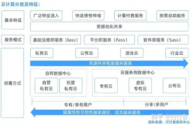 移动云资源池架构，构建高效灵活的云计算生态系统解析，移动云资源池架构是什么