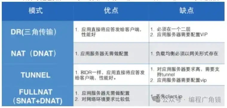 全方位解析，负载均衡领域翘楚品牌大盘点，负载均衡品牌大全有哪些牌子