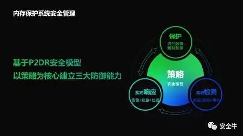 构建高效安全策略服务器，全方位保障企业网络安全防线，安全策略服务器有哪些