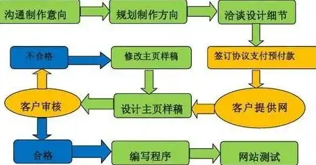 从零到一，深入解析专业网站制作全流程，流程图制作网站