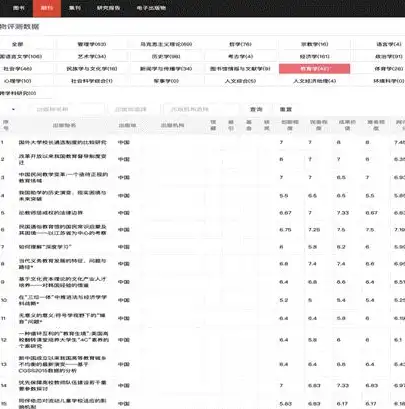 揭秘五大热门中文数据库，功能、特点与应用解析，5种常用的中文数据库有哪些