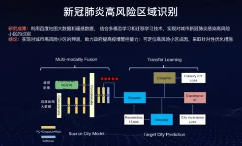 揭秘大数据平台多样化登录方式，安全便捷，轻松驾驭数据世界，大数据平台登录方式是什么