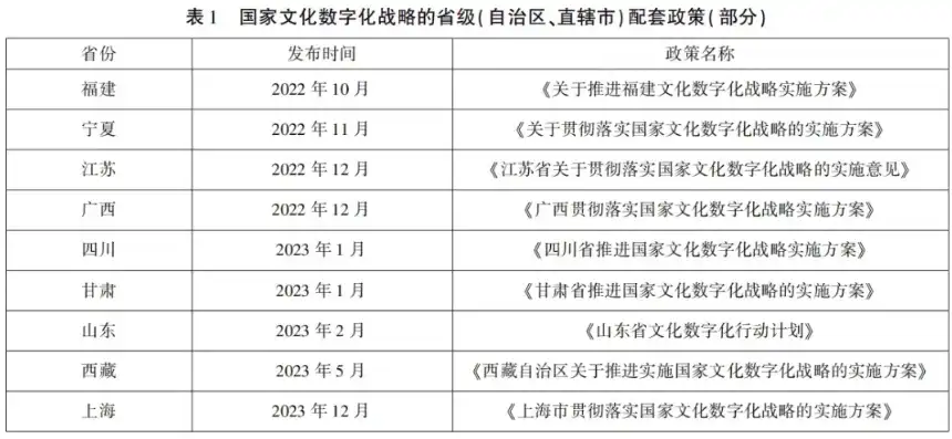 揭秘文化网站源码，揭秘数字时代的文化传承与创新，文化网站源码有哪些