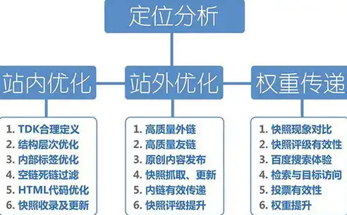 全方位SEO网页结构优化策略，提升网站排名与用户体验的秘籍，seo网页结构优化方案有哪些