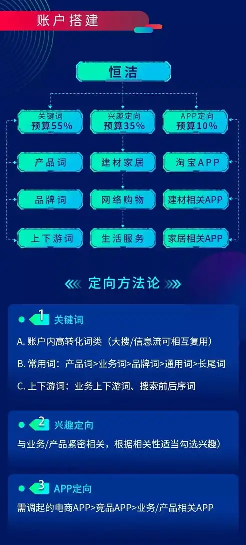 揭秘百度关键词优化成本，投资回报率解析及策略规划，百度关键词购买多少钱