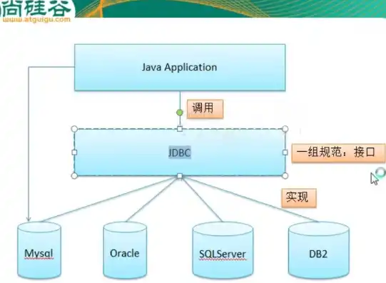 JAVA数据库连接池满问题排查与优化实践，javaweb数据库连接池