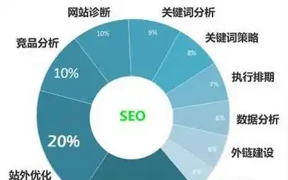 揭秘百度首页SEO优化费用，投资回报率与策略解析，百度seo怎么样优化