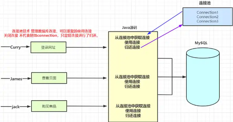 JAVA数据库连接池满问题排查与优化实践，javaweb数据库连接池