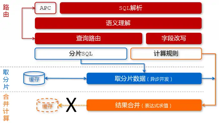 深入剖析拍拍网站源码，揭秘电商平台的架构与关键技术，拍拍网站源码是什么