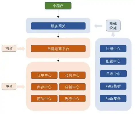 深入剖析拍拍网站源码，揭秘电商平台的架构与关键技术，拍拍网站源码是什么