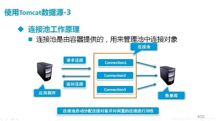 JAVA数据库连接池满问题排查与优化实践，javaweb数据库连接池