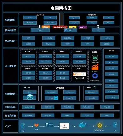 深入剖析拍拍网站源码，揭秘电商平台的架构与关键技术，拍拍网站源码是什么