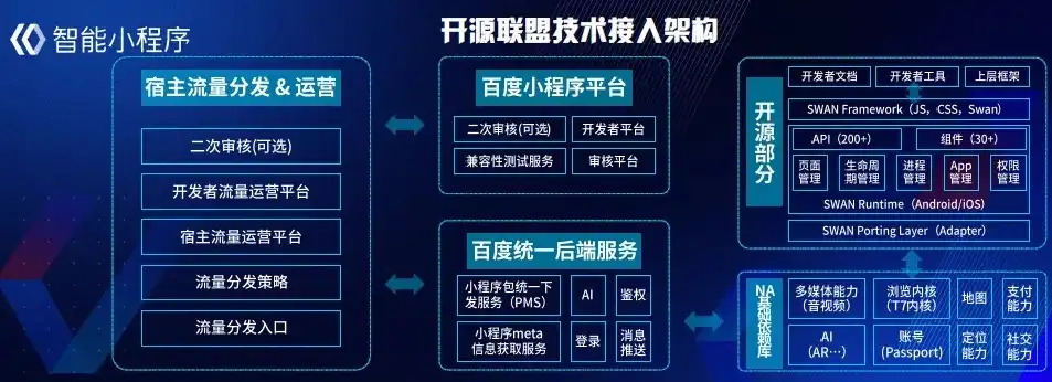 揭秘小程序公司网站源码，架构、技术选型与优化策略深度解析，小程序公司网站源码怎么弄