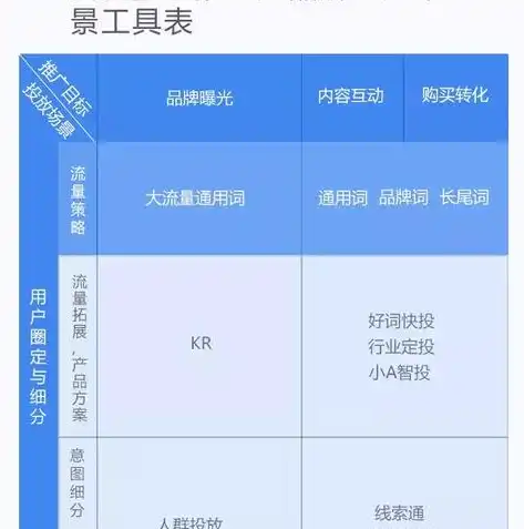 探索关键词的魅力，提升内容质量和搜索引擎排名的关键技巧，做关键词推广