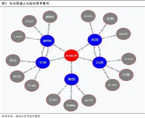 金融数据挖掘的奥秘，方法与工具全面解析，金融数据挖掘的方法和工具有哪些