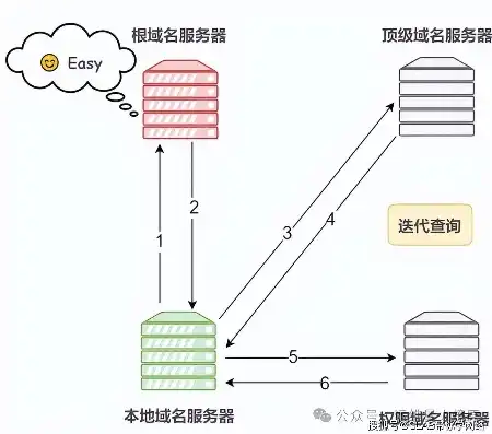 深入解析QQ邮件服务器域名解析，揭秘其背后的技术原理与应用，qq邮件服务器域名是什么