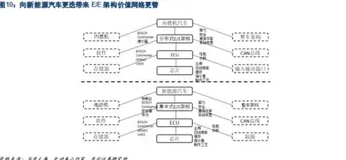 集中式与分布式系统，图解两大架构的优劣与未来趋势，集中式和分布式的图片对比图