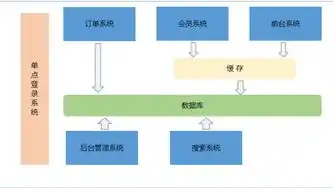 集中式与分布式系统，图解两大架构的优劣与未来趋势，集中式和分布式的图片对比图