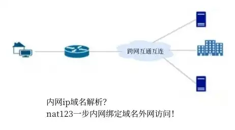 深入解析，如何将服务器IP绑定域名，实现网站快速访问，服务器ip怎么绑定域名和ip