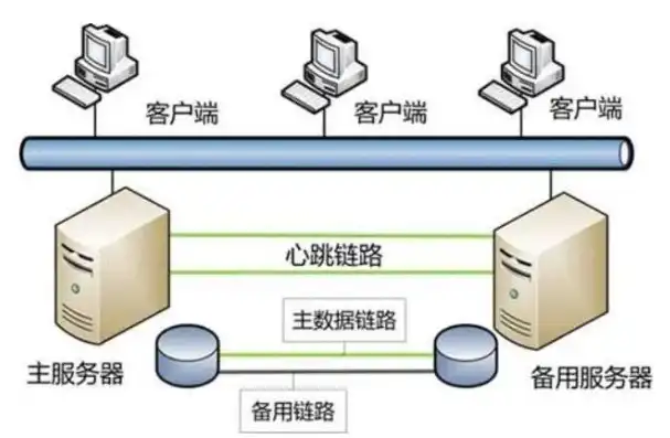 主机与服务器无缝切换，实现高效业务连续性的秘籍，主机与服务器怎么切换网络