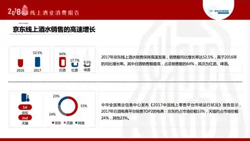 揭秘酒水网站源码，打造个性化酒水电商平台的秘籍，酒水网站平台哪个好