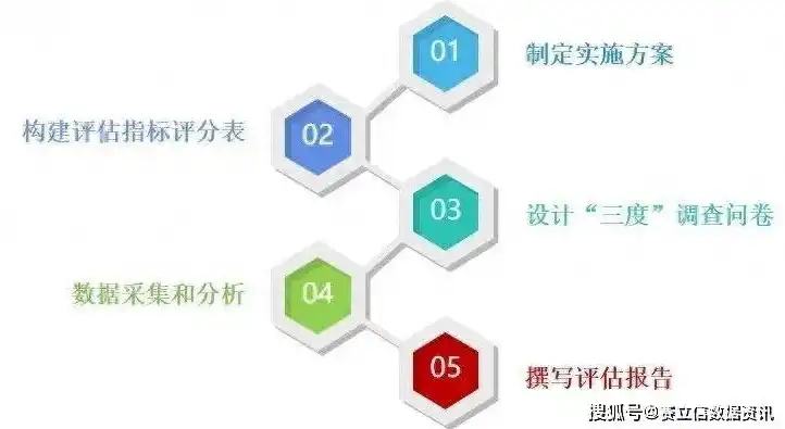 安全评价报告三级审核要点及实施策略研究，安全评价报告三级审核是什么