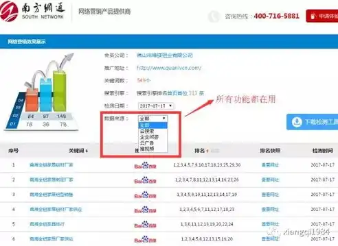 精准定位，打造高效营销型网站关键词布局策略，营销型网站布局关键是所采用的网页布局技术