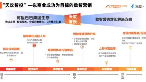 精准定位，打造高效营销型网站关键词布局策略，营销型网站布局关键是所采用的网页布局技术