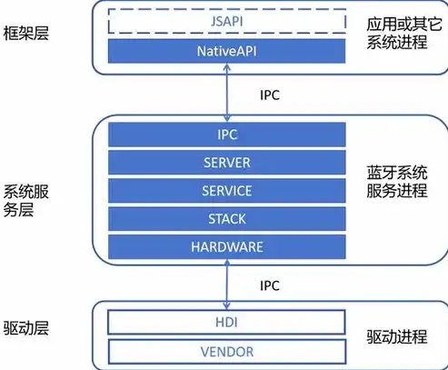 深入剖析PHP网站后台源码，架构设计、核心模块与安全策略，php后端源码