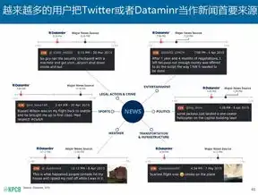 揭秘备案网站，了解我国互联网监管的重要窗口，网络短剧备案网站