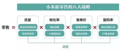 关键词波动背后的原因与应对策略，稳定进店流量之道，关键词进店有权重吗