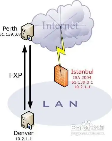 FTP连接故障排查与解决策略，深入剖析服务器连接难题，ftp无法连接服务器怎么解决