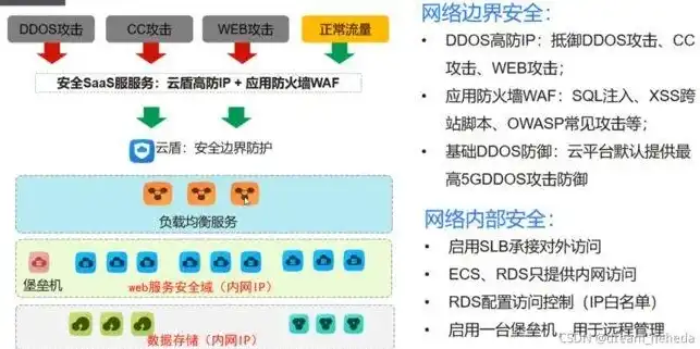 深入解析，如何有效关闭服务器其他端口，保障网络安全，如何关闭服务器其他端口功能