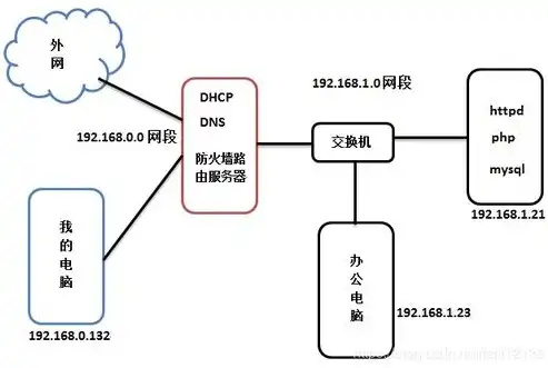 搭建网站服务器，全面解析搭建过程与优化策略，建立 网站服务器的命令