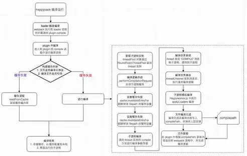 搭建网站服务器，全面解析搭建过程与优化策略，建立 网站服务器的命令