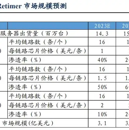 简易ASP服务器搭建与使用指南，简易asp服务器怎么用教程