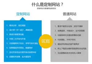 个性化定制，打造专属您的网站建设之旅，网站建设定制公司