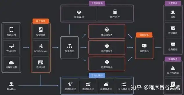 揭秘手机网站后台源码，架构、技术要点与安全策略，手机网站程序源码