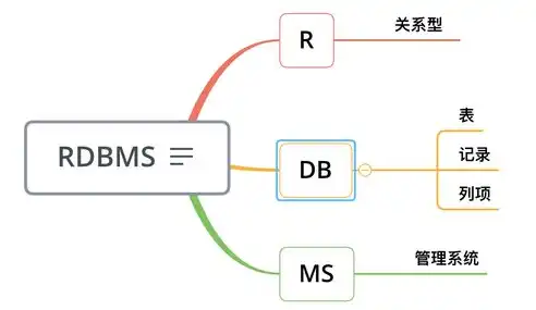 关系型数据库与半结构化数据，本质区别与实际应用，关系型数据库是半结构化数据吗对吗