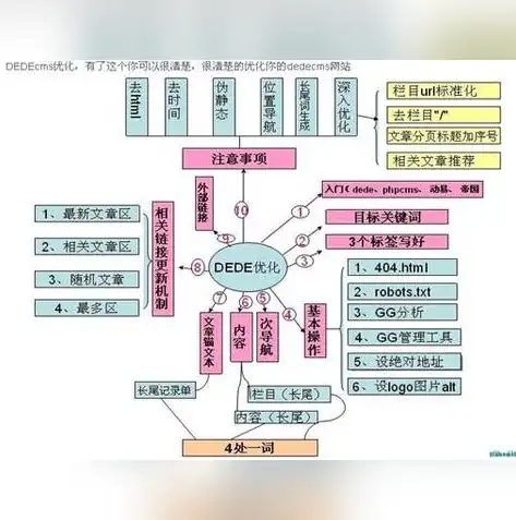 深度解析织梦模板SEO优化技巧，助你网站排名飙升！，织梦模板源码下载