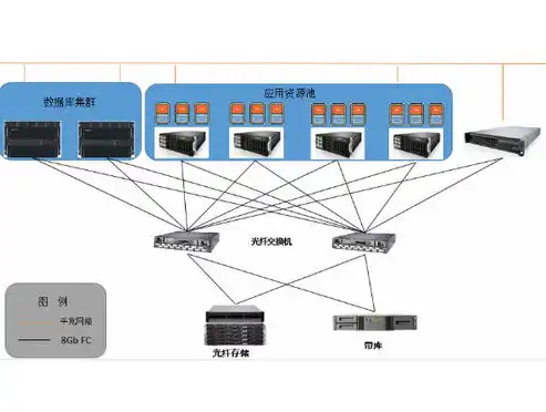 云计算虚拟化技术与应用课程标准，构建高效数字化时代的基石，云计算虚拟化技术与应用课程标准的关系