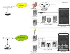 深度解析北京电信VPS服务器，性能卓越、服务优质，助力企业快速腾飞，中国电信vps