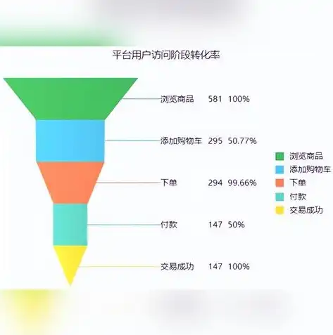 探索营销网站的奥秘，如何打造高效引流与转化策略，营销网站建立