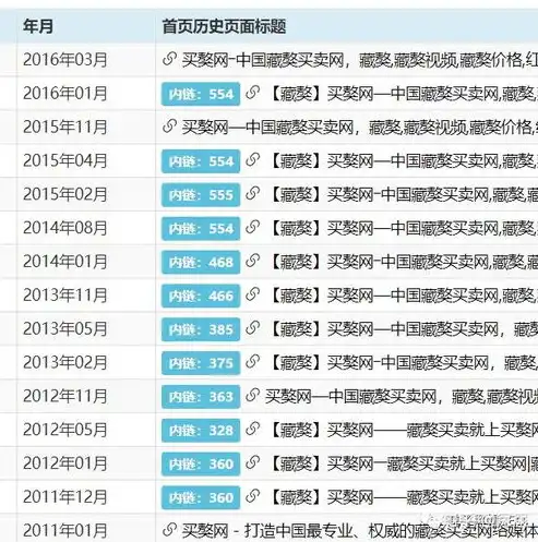 漳州百度关键词SEO策略，全方位解析与实战指南，漳州seo网站快速排名