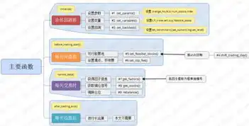 深入解析LED行业网站源码，架构、功能与优化策略，led行业网站源码是多少