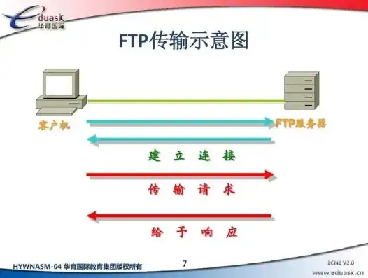 深度解析，如何使用FTP连接本地服务器软件，实现高效数据传输，ftp 连接本地服务器软件有哪些