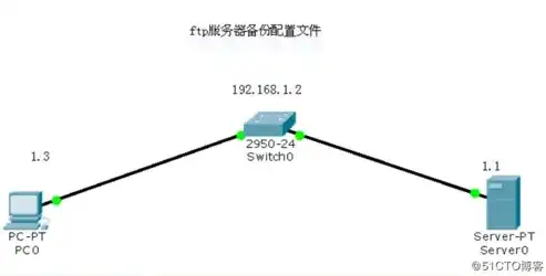 深度解析，如何使用FTP连接本地服务器软件，实现高效数据传输，ftp 连接本地服务器软件有哪些